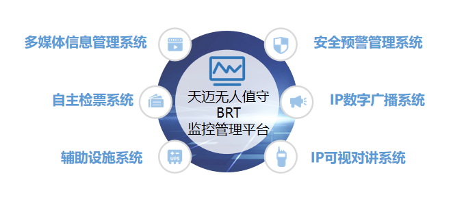 合肥公交數(shù)字化建設新突破，天邁科技BRT無人值守站臺方案獲贊