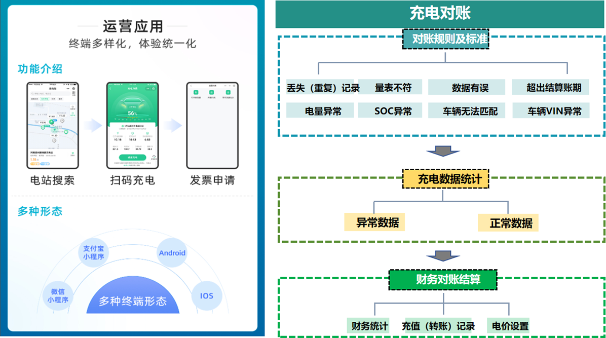 【數(shù)智驅(qū)動(dòng)、服務(wù)交通】天邁科技亮相2025年中國(guó)國(guó)際電動(dòng)汽車(chē)充換電產(chǎn)業(yè)大會(huì)