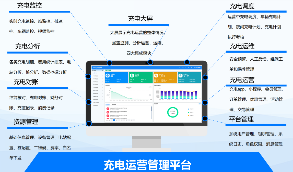 從充到管，由建到贏！——天邁科技領(lǐng)航充電站一站式服務(wù)新生態(tài)！