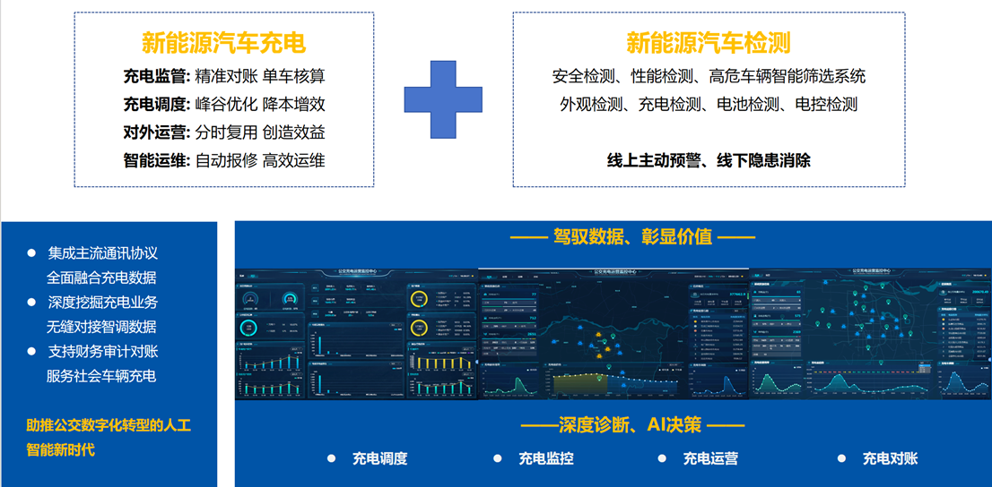 【數(shù)智驅(qū)動(dòng)、服務(wù)交通】天邁科技亮相2025年中國(guó)國(guó)際電動(dòng)汽車(chē)充換電產(chǎn)業(yè)大會(huì)