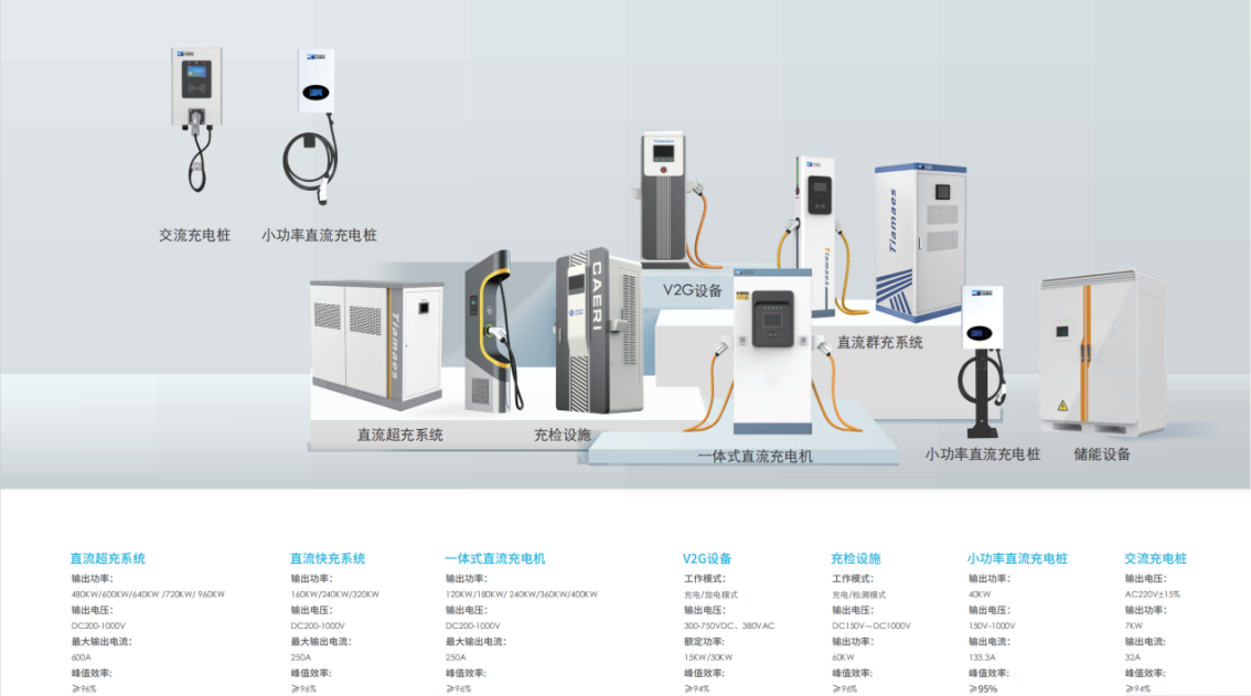 從充到管，由建到贏！——天邁科技領(lǐng)航充電站一站式服務(wù)新生態(tài)！