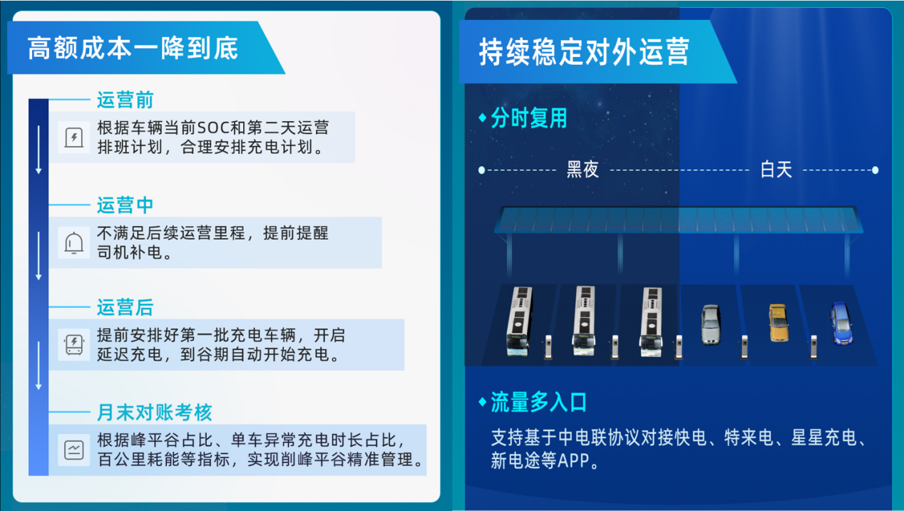 【數(shù)智驅(qū)動(dòng)、服務(wù)交通】天邁科技亮相2025年中國(guó)國(guó)際電動(dòng)汽車(chē)充換電產(chǎn)業(yè)大會(huì)